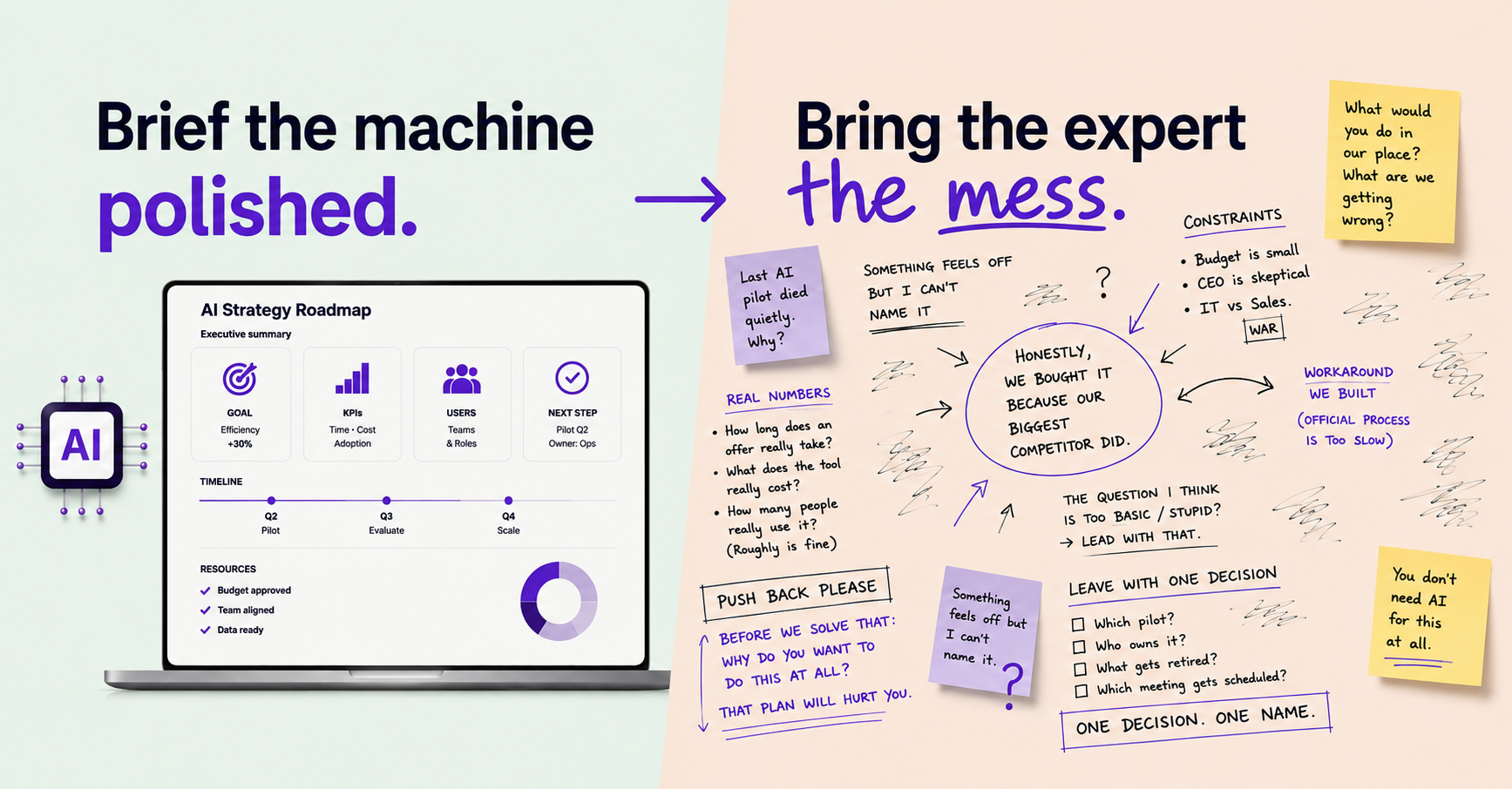 Eine zweigeteilte Illustration: links eine polierte KI-Strategie-Roadmap auf einem Laptop unter dem Titel «Brief the machine polished», rechts eine Wand aus handschriftlichen Notizen, Haftnotizen und Gekritzel unter «Bring the expert the mess»